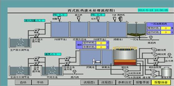 西氏醫(yī)藥包裝（中國(guó)）有限公司