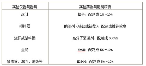 實(shí)驗(yàn)前準(zhǔn)備