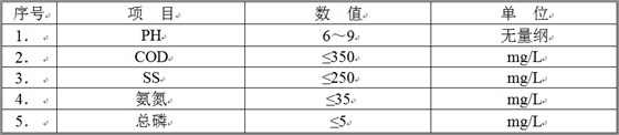 生活污水水質