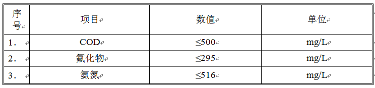 廢水處理工程