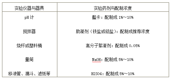 實驗前準備