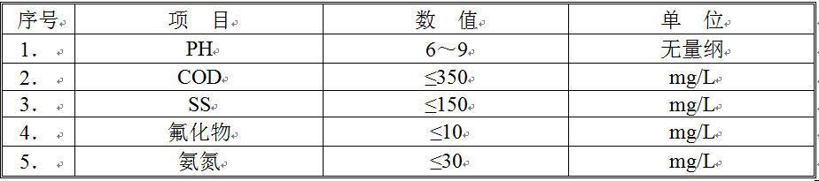 廢水處理結(jié)果